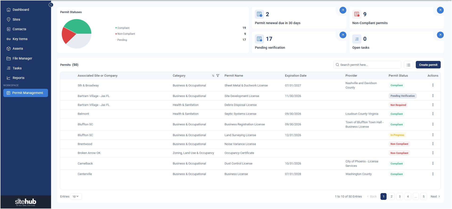 Sitehub Permits interface preview